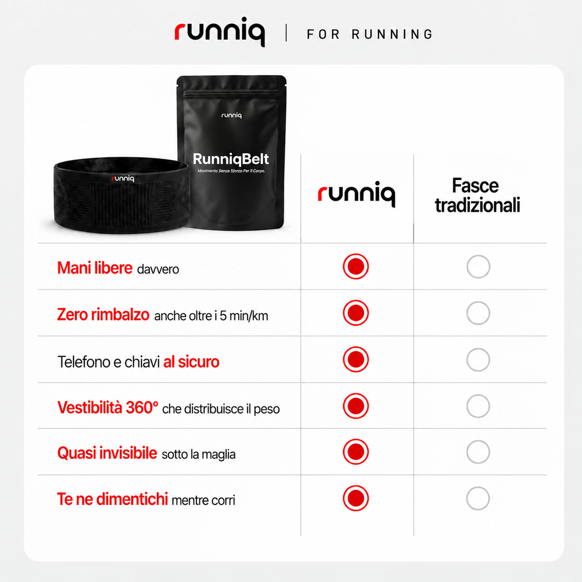 RunniqBelt Fascia Running