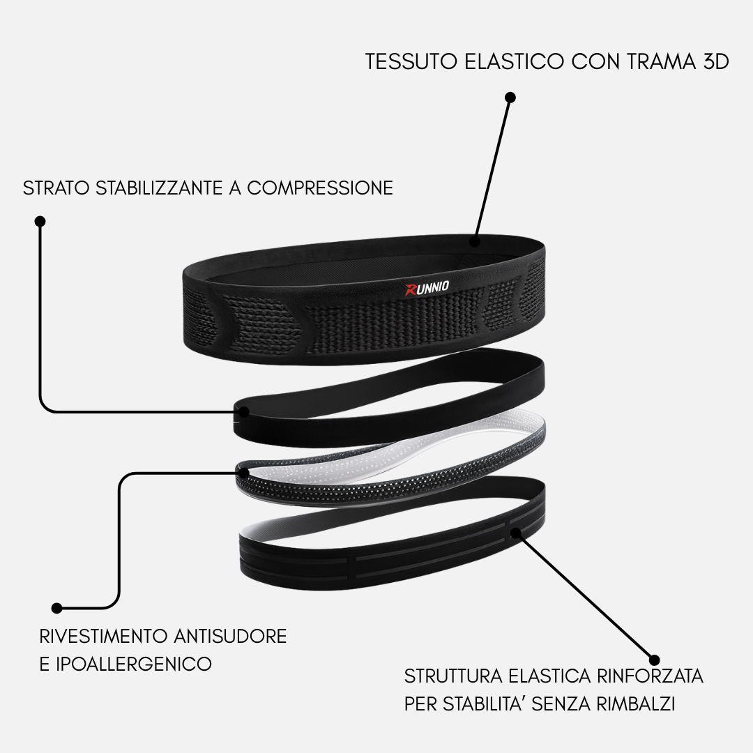 RUNNIQ BELT