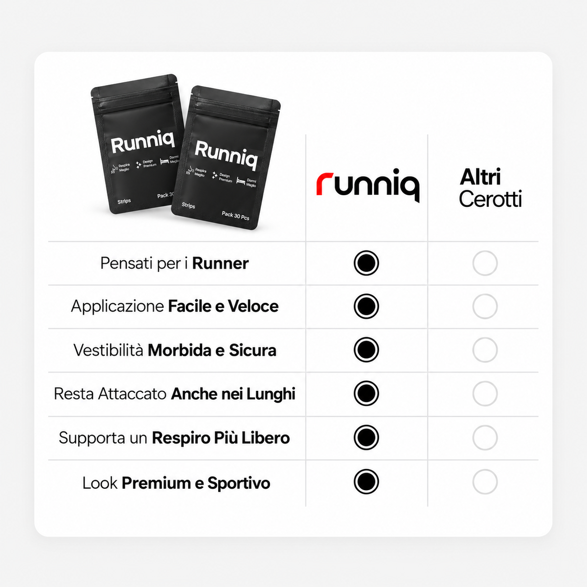 RunniqStrips – Tiras Nasales Deportivas