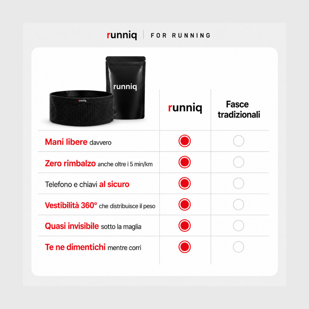 RunniqBelt