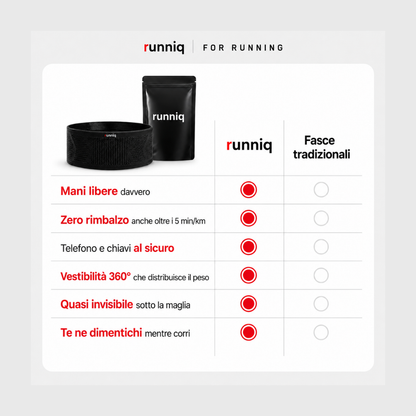 RunniqBelt